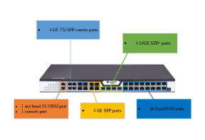 Пример настройки BDCOM OLT GP3600-16B